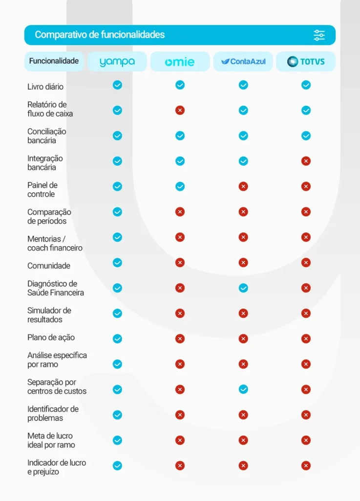 Comparativo de Sistemas