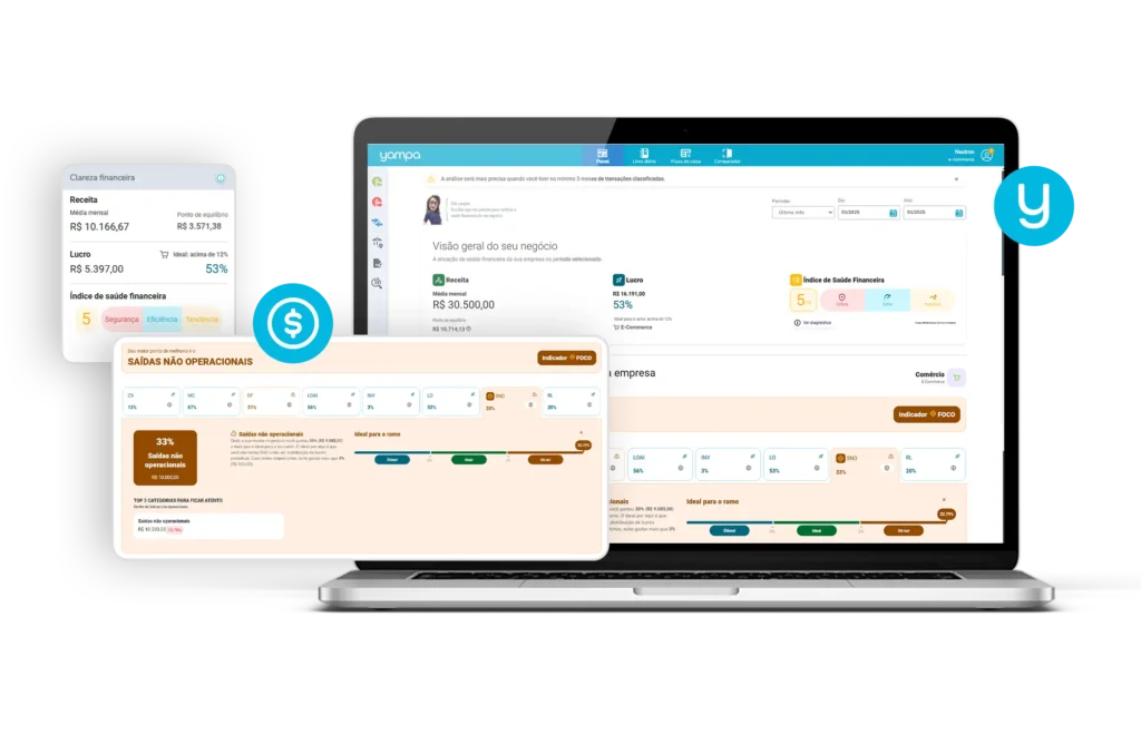 Imagem do sistema yampa exibindo painéis de controle financeiro em um laptop e dispositivos móveis. A interface apresenta métricas como receita média mensal, lucro, índice de saúde financeira e análise de saídas não operacionais, auxiliando empreendedores na gestão eficiente do fluxo de caixa. O yampa é um software especializado em gestão financeira para pequenas e médias empresas, oferecendo insights estratégicos para equilibrar despesas e otimizar a rentabilidade.