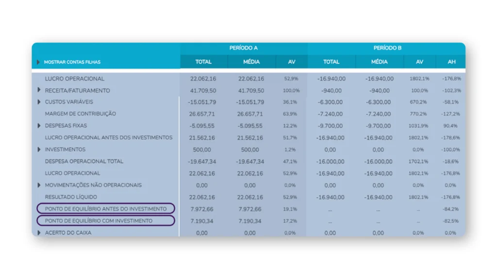 Para que serve o ponto de equilíbrio financeiro de uma empresa 3 COMPARADOR