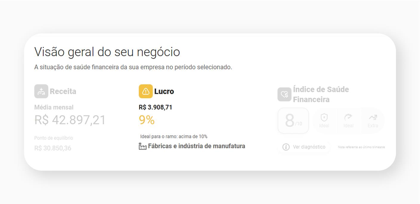 PAINEL ESN LUCRO