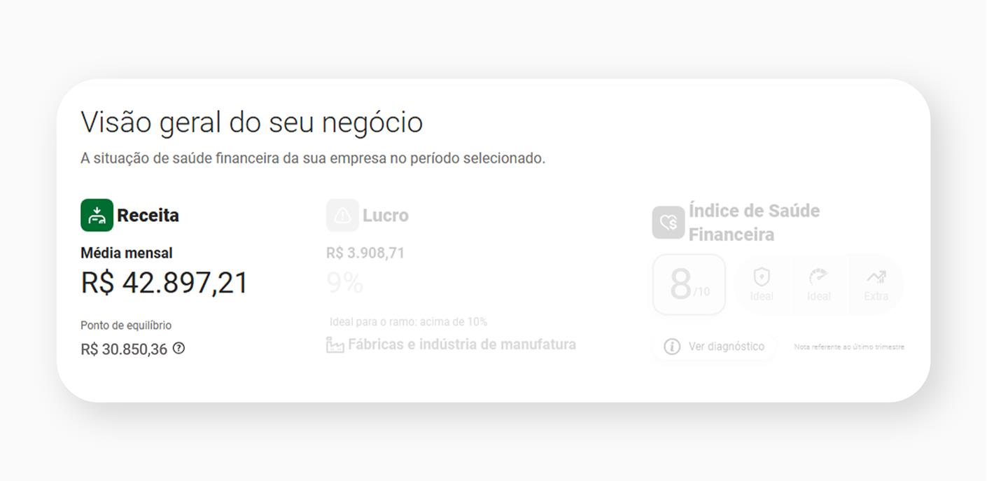faturamento x pe