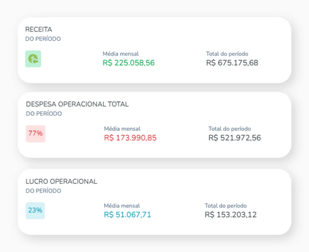 Analise financeira