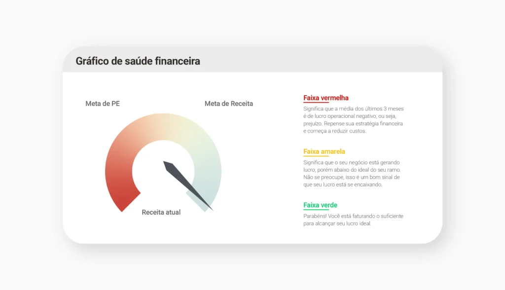 Grafico saude